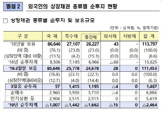 자료=금융감독원